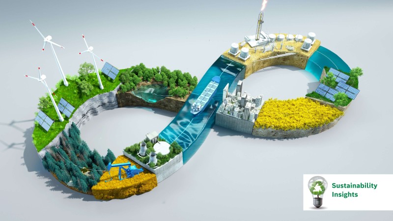 Return, repair, reuse, recycle: the role of digital twins in the circular economy