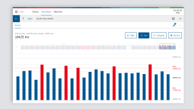 Taktzeitabweichungen Ihrer Anlagen und Maschinen frühzeitig erkennen 